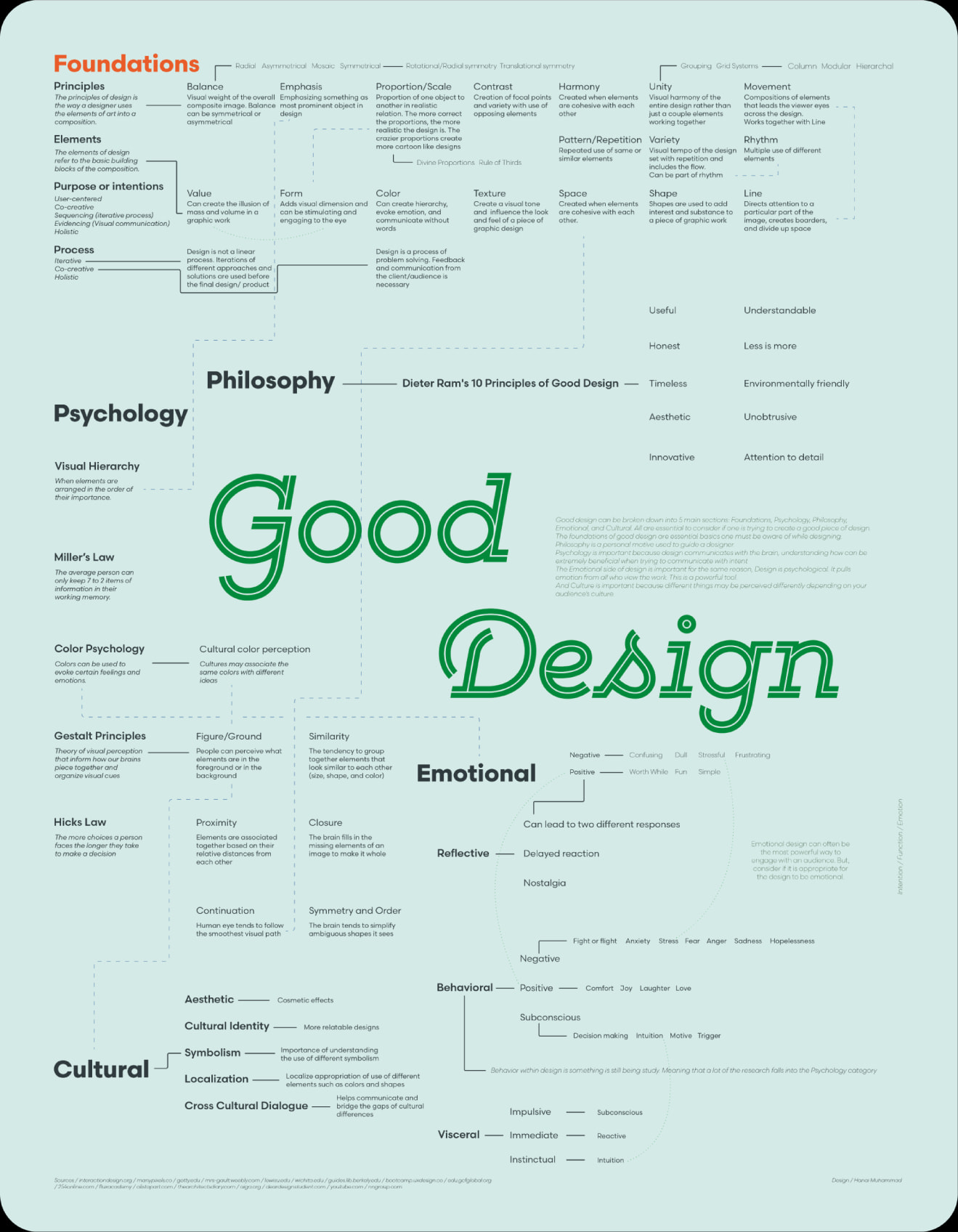 A multi-page brochure about a feature of good design by Hanai Muhammad