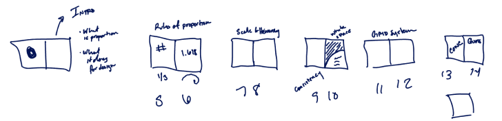 Sections diving into the definition of proportion and what it does for design, rules of proportion, scale, hierarchy, and grid systems.
